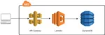 cloud/aws/dynamodb/aws08