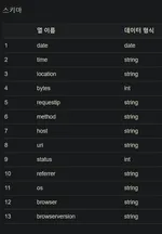 cloud/aws/data-analytics3