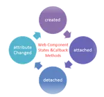 frontend/javascript/web-components